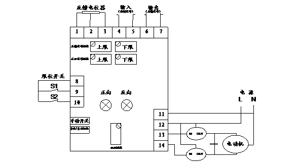 DKJSeries switch module